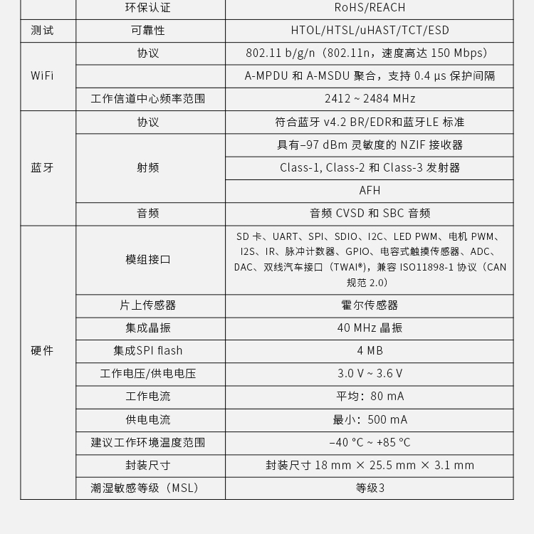 樂鑫科技官網(wǎng)電話ESP32-WROOM-32D/32U Wi-Fi+Bluetooth LE MCU模組樂鑫wifi模塊價格